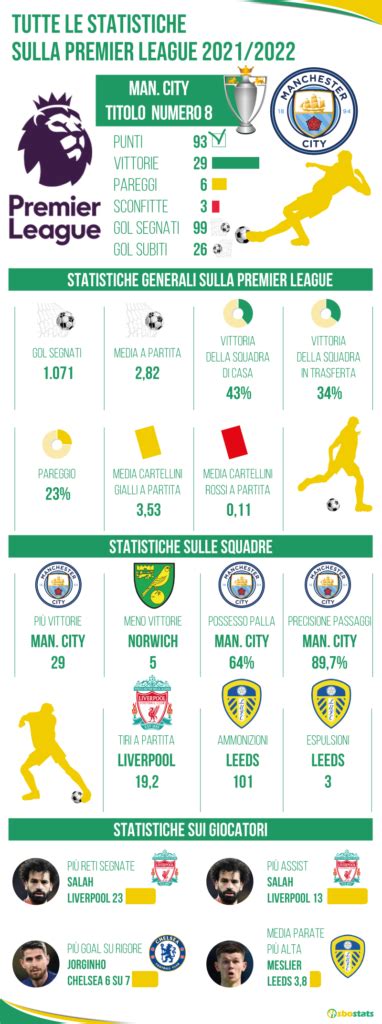 Statistiche E Review Della Premier League Sbostats News