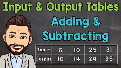 Input And Output Math Functions