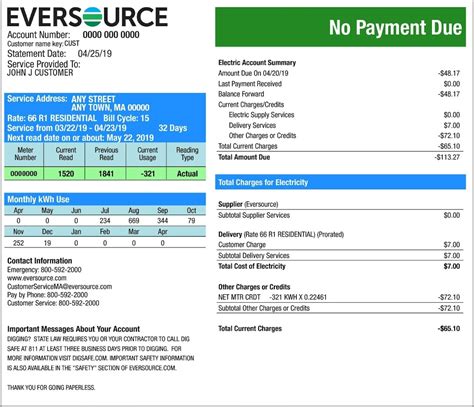 Massachusetts Net Metering Is The Gold Standard But Will It Last