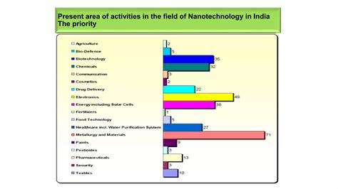 Nanotechnology Origin History And Principles Ppt