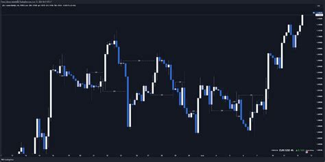 Forexcom Eurusd Chart Image By Forex Library Tradingview