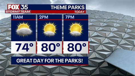 Orlando weather: Memorial Day weekend | FOX 35 Orlando