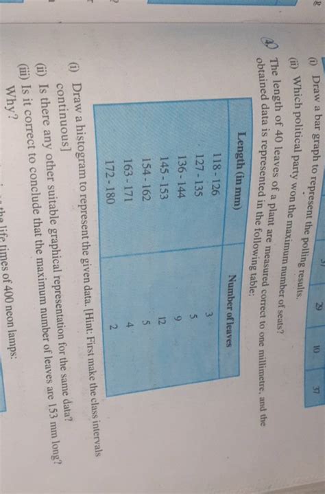 I Draw A Bar Graph To Represent The Polling Results Ii Which Politic