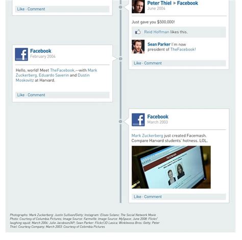 Timeline History Of Facebook Infographic History Of Facebook Adweek