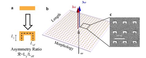 New Design Tool for Metamaterials - Berkeley Lab – Berkeley Lab News Center