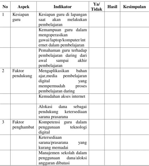 Pengertian Kesiapan Kesiapan Guru LANDASAN TEORI