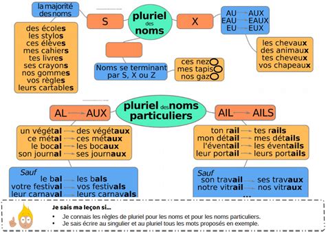 Pluriel Des Noms Pluriel Des Noms Ressources Pour Enseignants Hot Sex