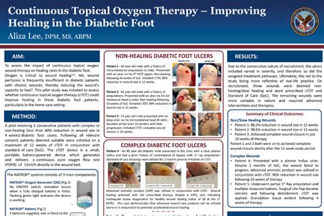 NATROX Continuous Topical Oxygen Therapy Improving Healing In The