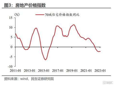 民生宏观：应对提前还贷，调低存量房贷利率治标不治本 格隆汇