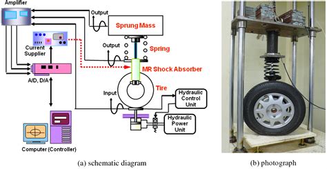 Design And Control Of Electronic Control Suspension Using A Magneto