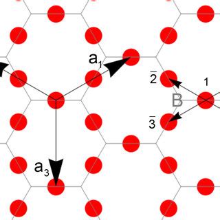 Honeycomb Kagome Band Structure With The Same On Site Energy On