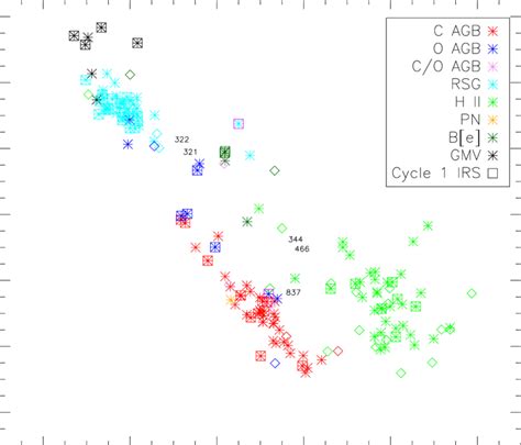 A 2mass Msx J Vs K − A Color Magnitude Diagram For The Table 1