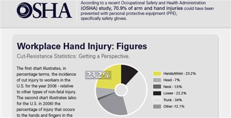 Atlantic Trainings Free Workplace Safety Infographics