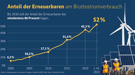 W Rme Der Wohlstand Blitzschnell Neue Heizung Schleswig Holstein