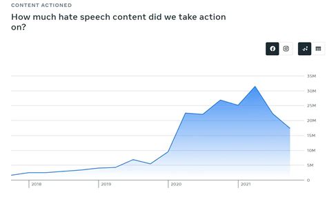 20 Online Hate Crime Statistics And Facts For 2022