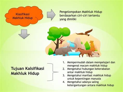 Ipa Kelas Vii KLASIFIKASI MAKHLUK HIDUP Pptx