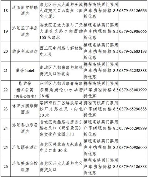 2019洛陽冬季文化旅遊惠民消費季啟動，惠民「大餐」等你來享~ 每日頭條