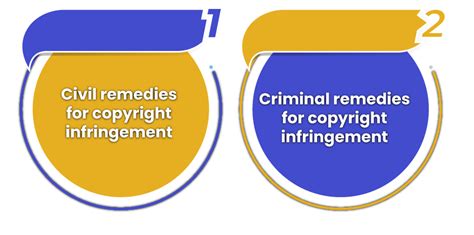 Legal Actions Taken Against Copyright Infringement Swaritadvisors