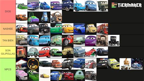 Cars Sex Tier List Community Rankings Tiermaker Hot Sex Picture