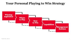 Expanding On Playing To Win How Strategy Really Works