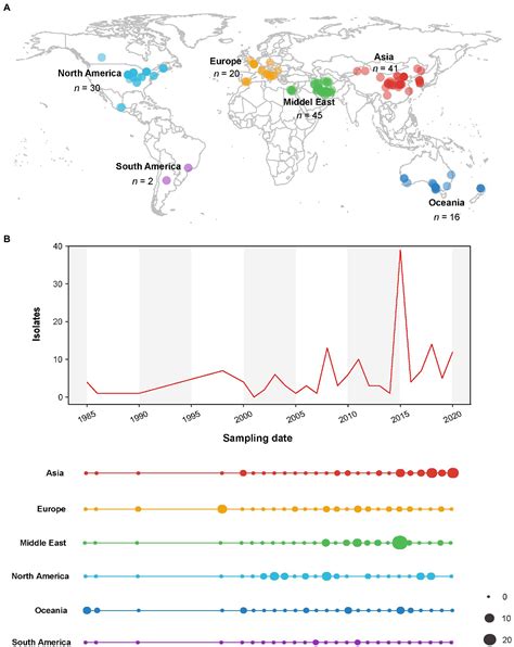 Frontiers Evolutionary History And Global Spatiotemporal Pattern Of