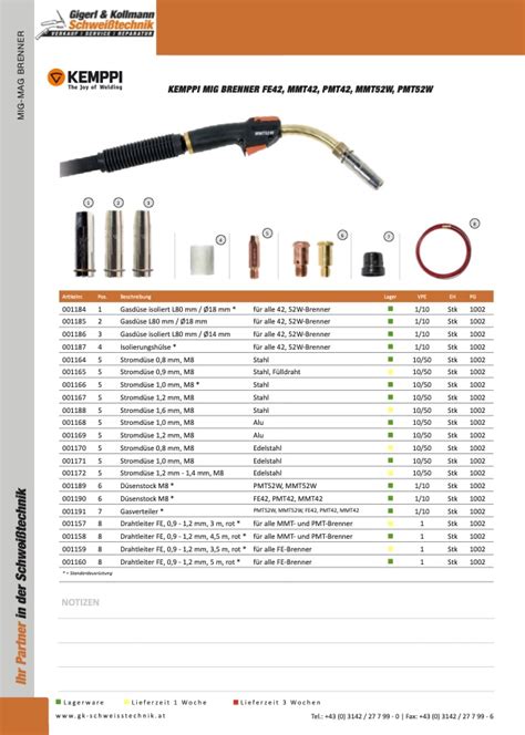 KEMPPI MIG BRENNER FE42 MMT42 PMT42 MMT52W PMT52W Autogentechnik