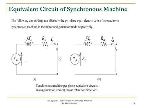 Ppt Chapter Five Synchronous Machines Powerpoint Presentation Free