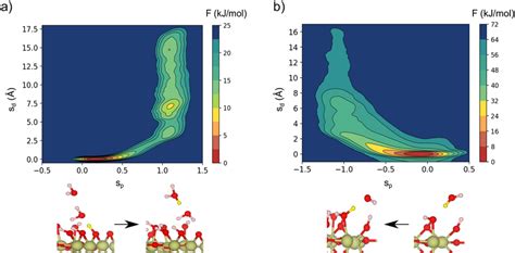 The Free Energy Surface For A Deprotonation Of The Oh Br Site Oh