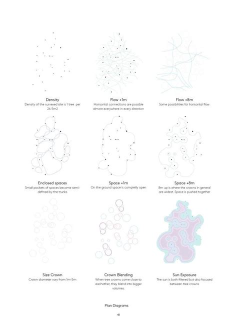 Architecture Of The Forest KooZA Rch Diagram Architecture Site