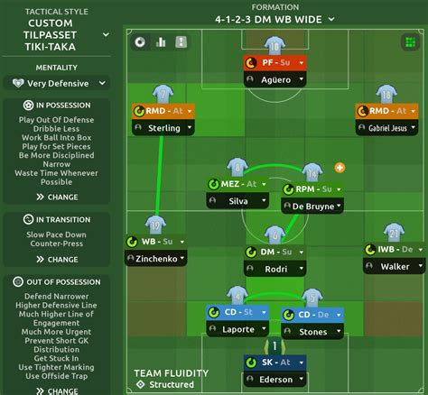 Manchester City Pep Guardiola Tactic Recreation Page Tactics