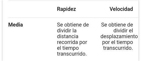 Cu L Es La Diferencia Entre Velocidad Y Rapidez Y Entre Rapidez Media