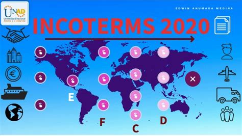 Infografia Incoterms