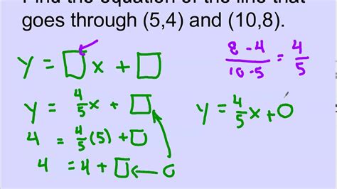 Finding Linear Equations With Two Points