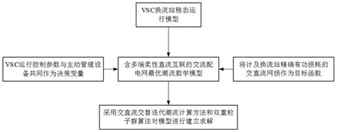 一种计及vsc控制方式的交直流配电网最优潮流计算方法与流程