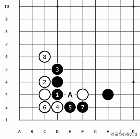 圍棋定式·星位篇：小飛掛角·一間低夾應 頭條匯