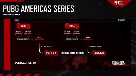 Introducing The Pubg Americas Series 2024 Roadmap News Pubg Esports