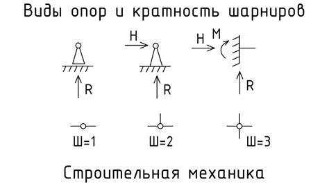 Тип опоры изображенной на рисунке