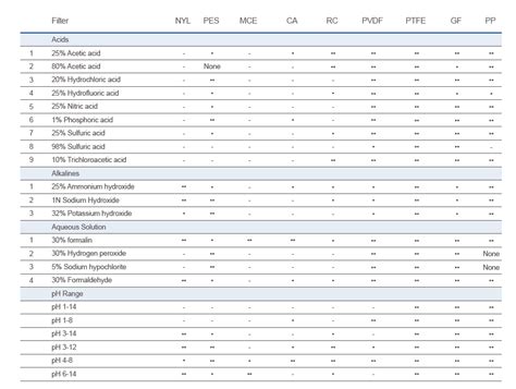 How To Choose A Syringe Filter 3 Most Important Points For Syringe