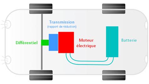 Fonctionnement Dune Voiture Lectrique Comment Fonctionne De A