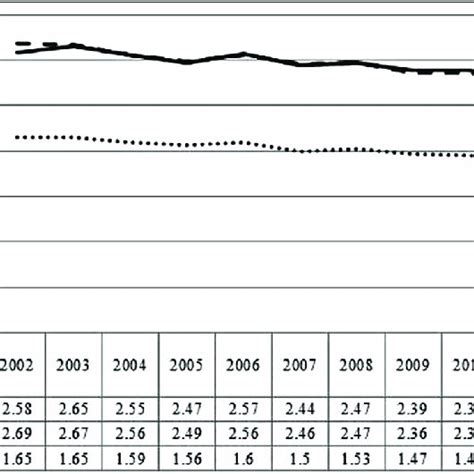 All Cause Mortality Standardized Rates By Age And Sex For Copd