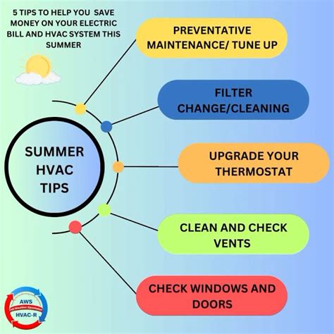 Save Money This Summer And Every Summer With These 5 Tips Visit Our