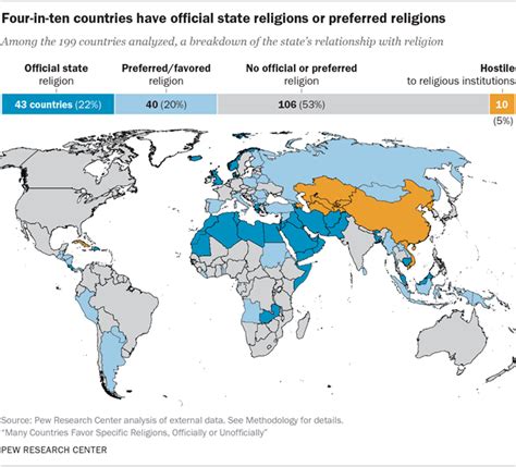 The religious and the secular: Why social scientists should take prayer ...