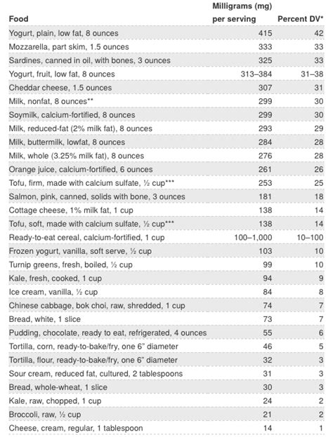 High Calcium Foods | Non-Dairy Foods High in Calcium