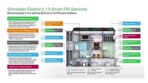 Smart Facility Management Singapore Schneider Electric Singapore