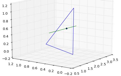 Python Shapely Intersection Point Between Line And Polygon In 3D