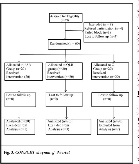 Figure From Ultrasound Guided Retroclavicular Approach Versus