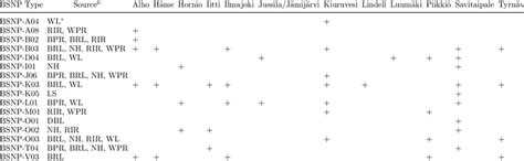 Haplotypes originally found in other breeds and their presence in the ... 