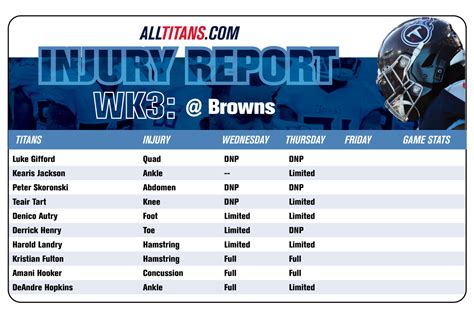 Tennessee Titans Release Thursday Injury Report Teair Tart Returns To