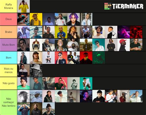 Trap Br Tier List Community Rankings Tiermaker