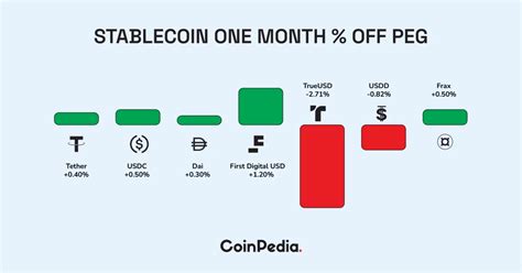 The Monthly Stablecoin Report Top Trends And Performers You Need To Watch